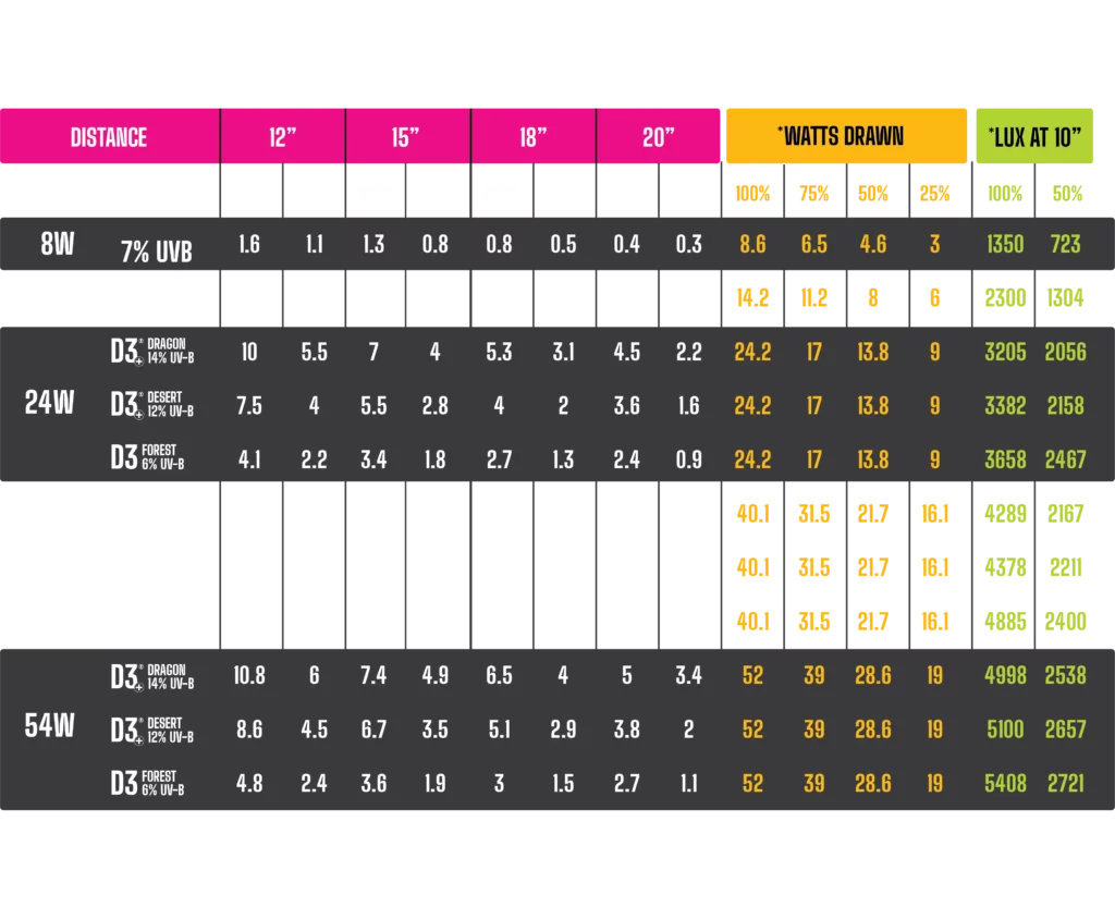 Lumenize Pro T5 54w Kit - 46"