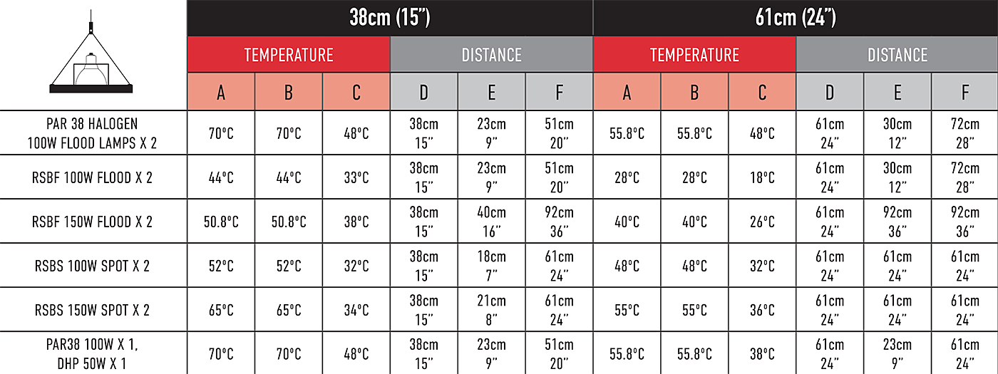 Arcadia Thermal ZooPro T5